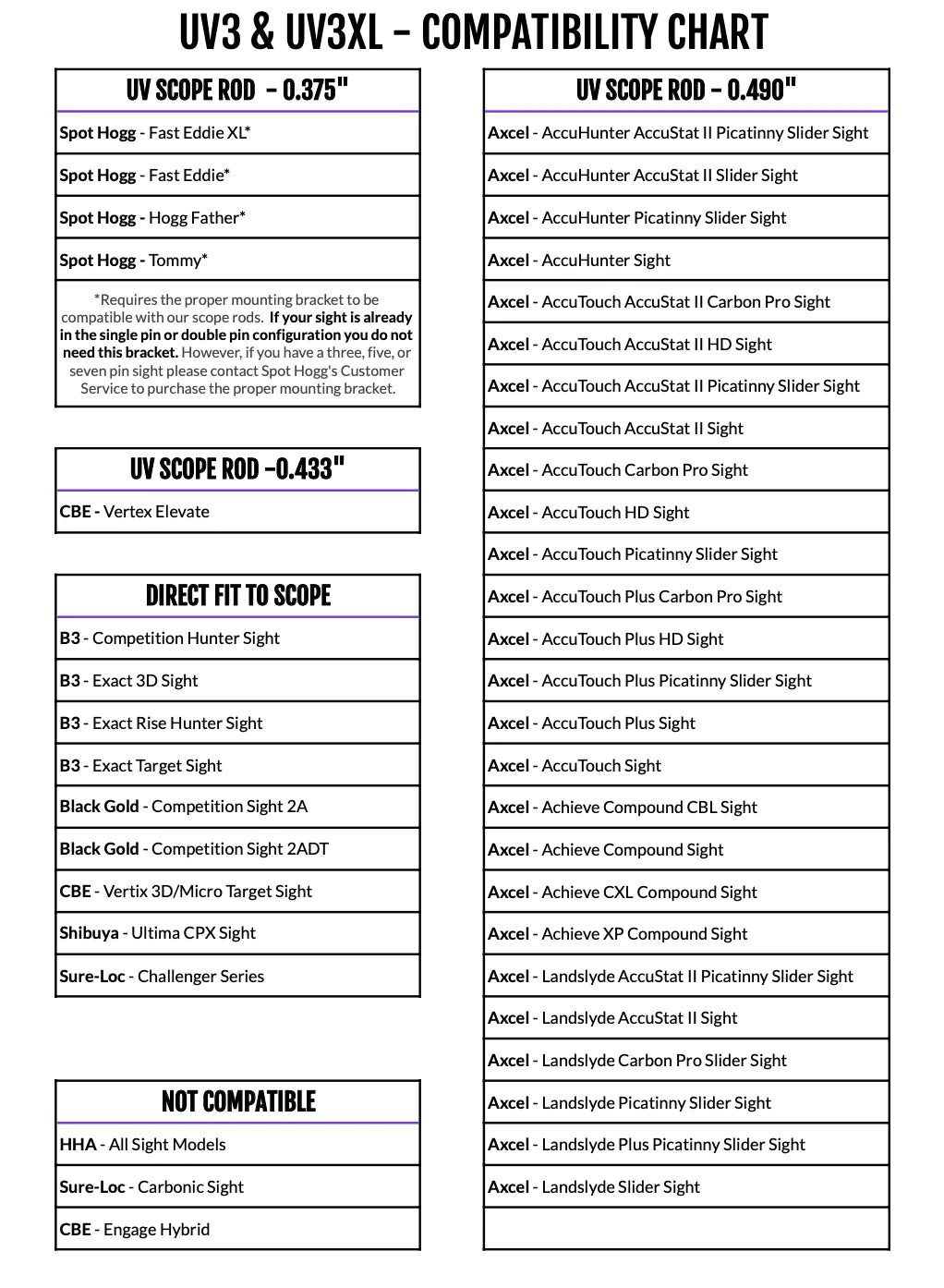 ULTRAVIEW UV Scope Rod