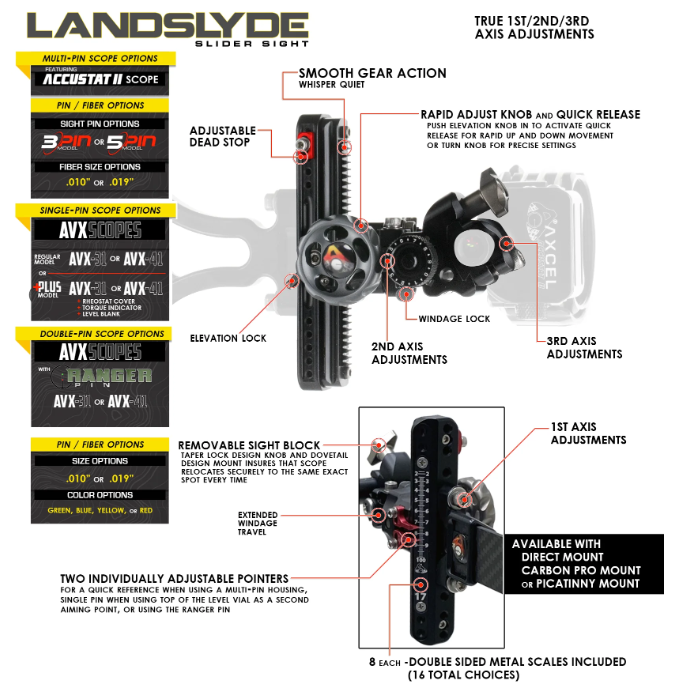 Axcel LANDSLYDE Slider Sight w/ AVX Scope