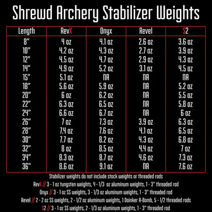 Shrewd S2 Stabilizers